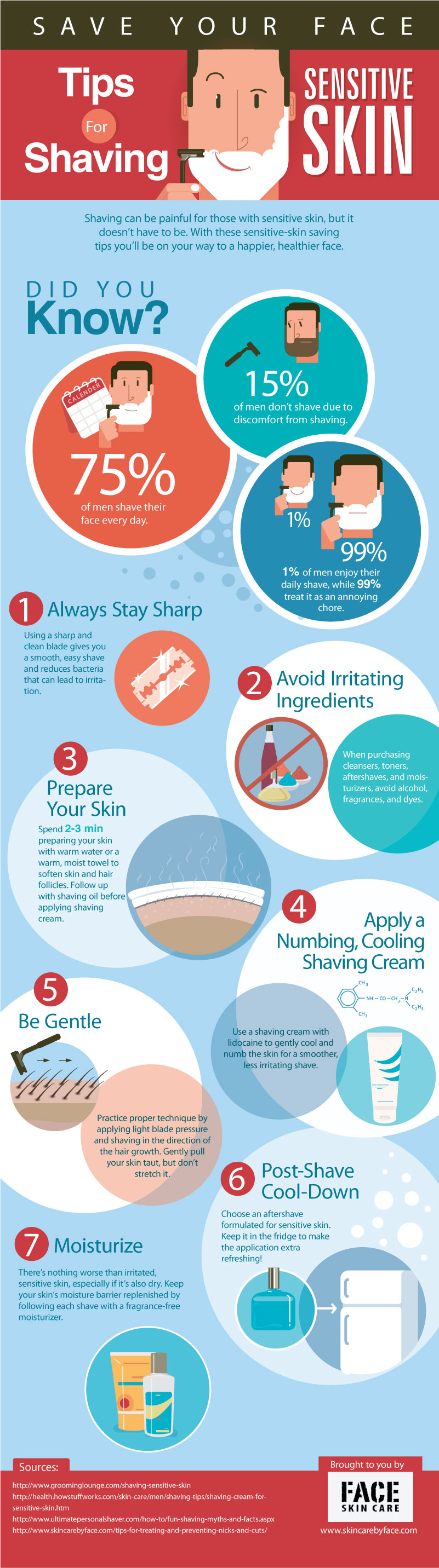 Infographic showing tips for shaving with sensitive skin